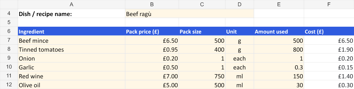 The Dish Cost tab of the ChefSums Food Cost template: beef ragù ingredients, pack prices, pack sizes, amounts used and ingredient costs