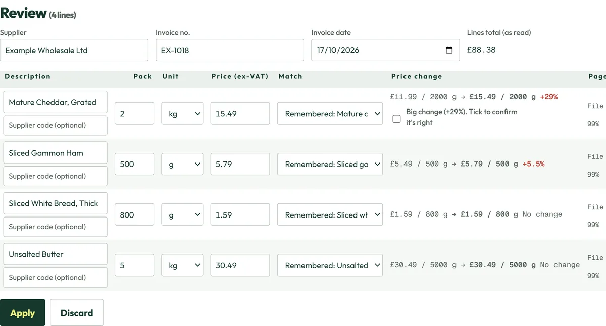 The invoice review screen after a scan: four lines read, cheddar up 29% and flagged for a tick